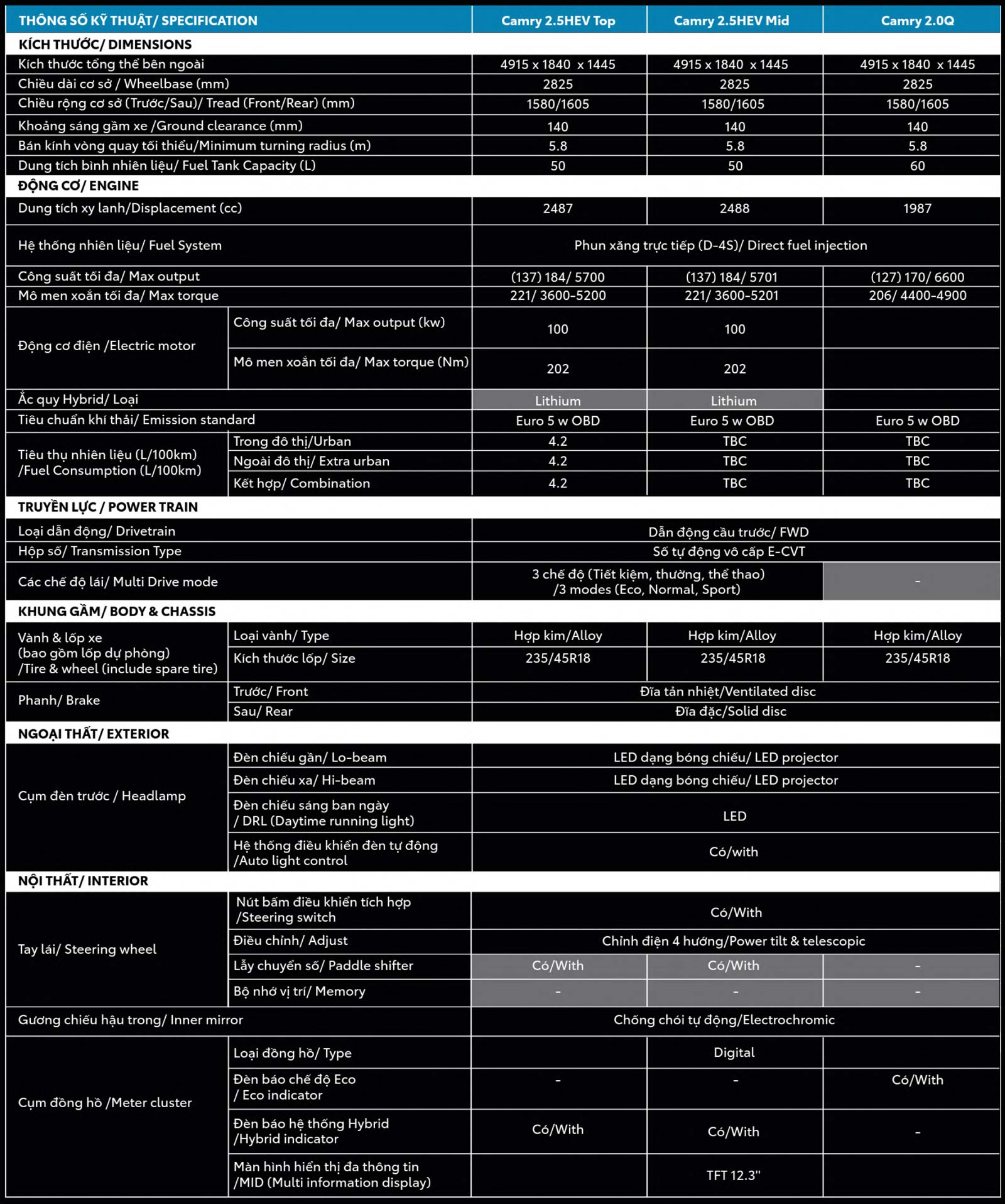 Bảng thông số kỹ thuật xe Toyota Camry